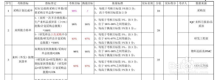 企业如何搭建管理系统