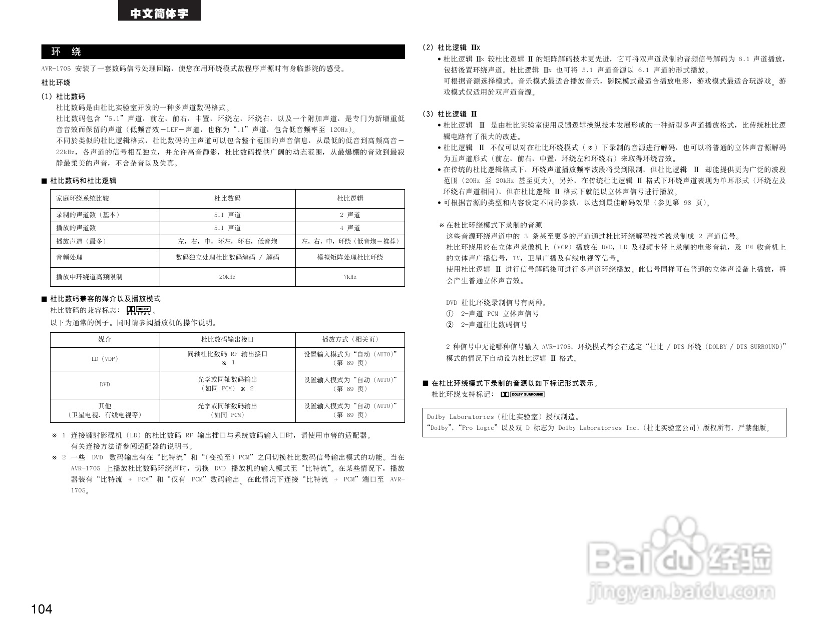BENON AVR-1705功放操作说明书:[6]