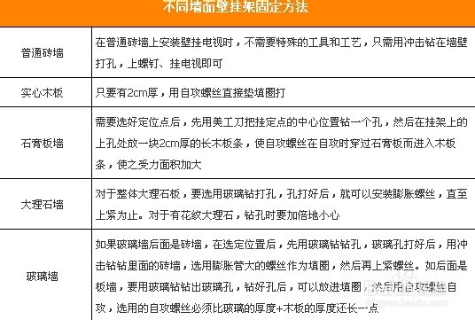 壁挂式电视安装不简单 方法步骤要知道