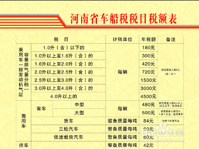 怎么查询车船税有没有交