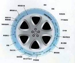 汽车轮胎可以保养吗