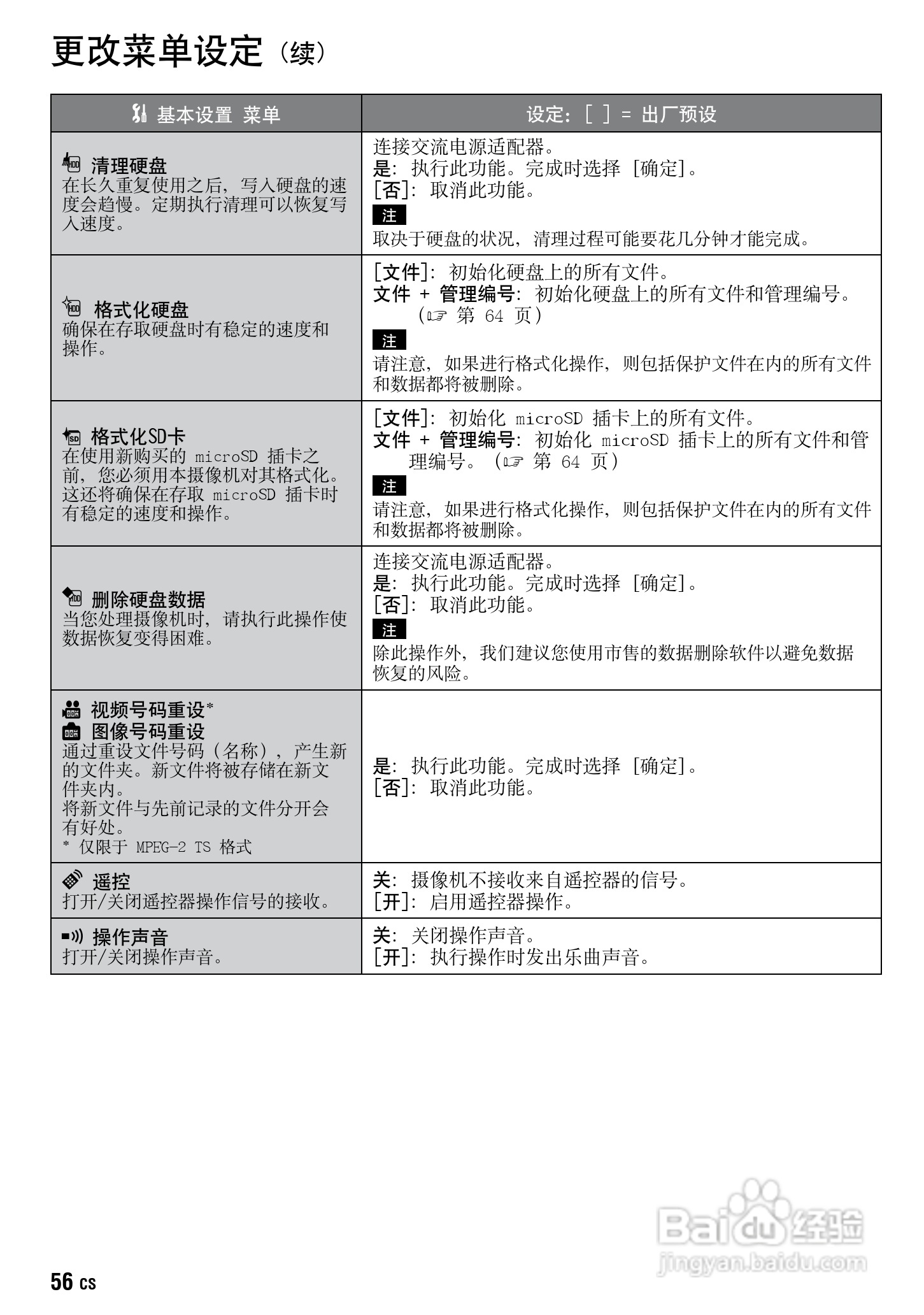 JVC GZ-HD30AC数码摄像机说明书:[6]