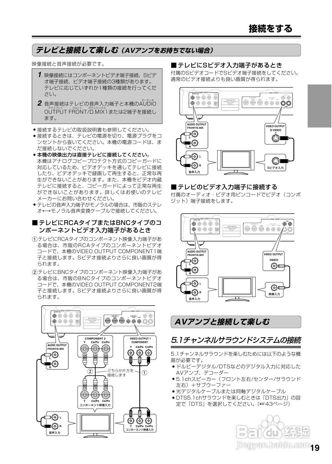 INTEGRA DPS-6 DVD播放机使用说明书:[1]