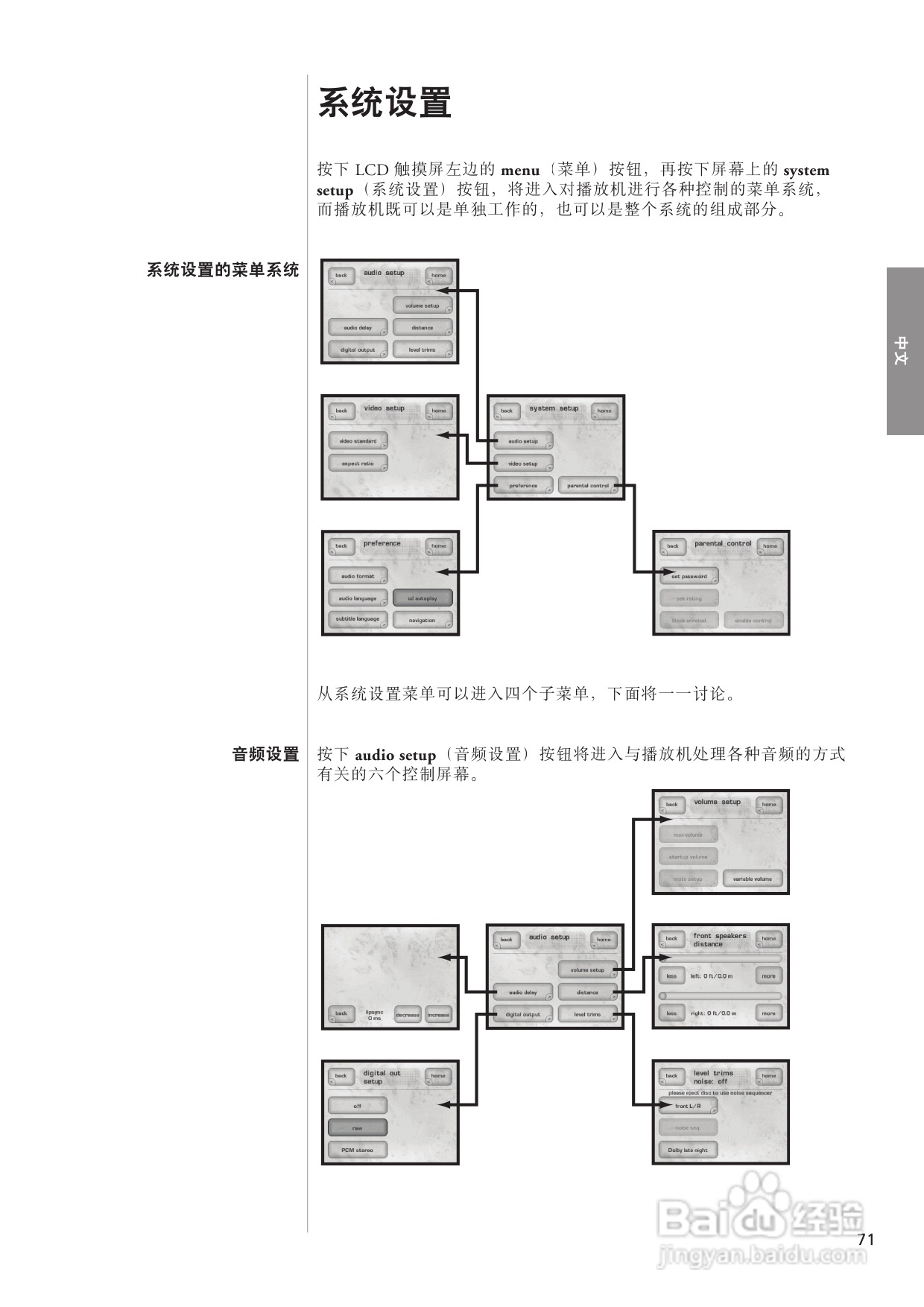 CLASSE CDP-102光盘播放机用户手册:[4]