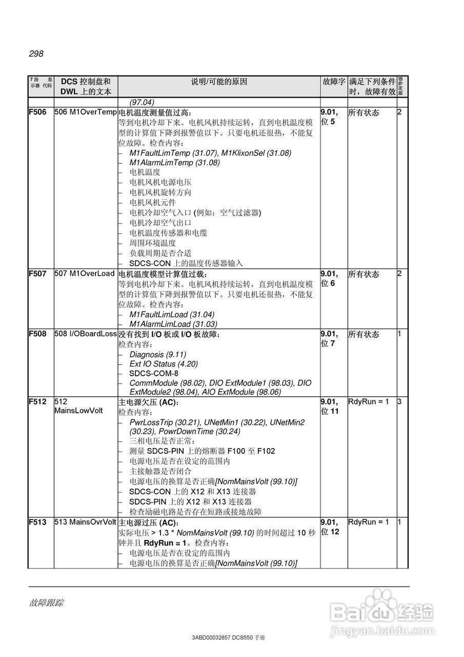 ABB直流调速器DCS550使用手册:[30]