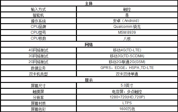 oppo8207是全网通吗