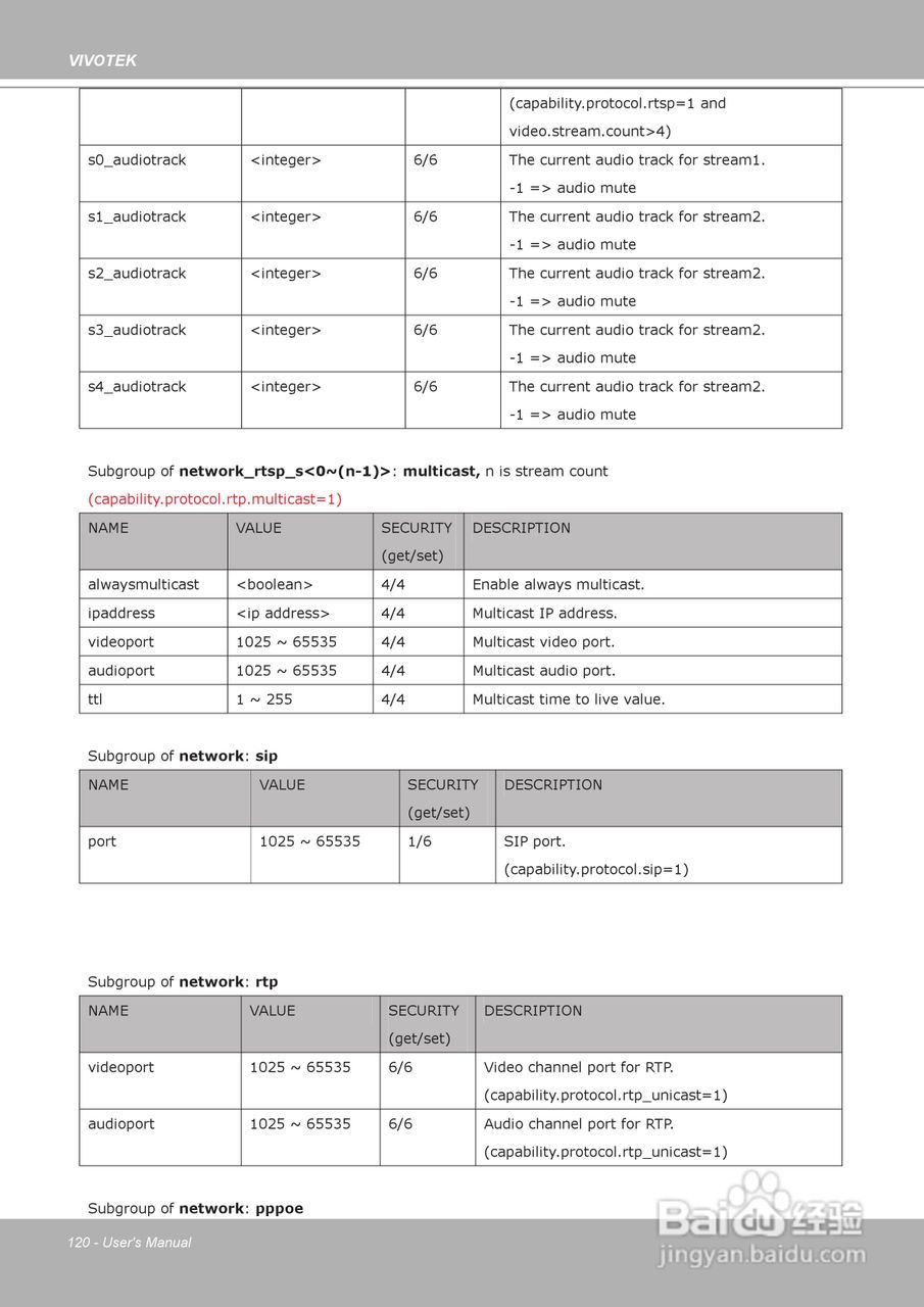 晶睿通讯H.264昼夜两用防暴摄像机FD8361说明书:[12]