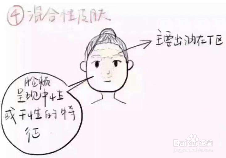 夏季护肤的4个小窍门