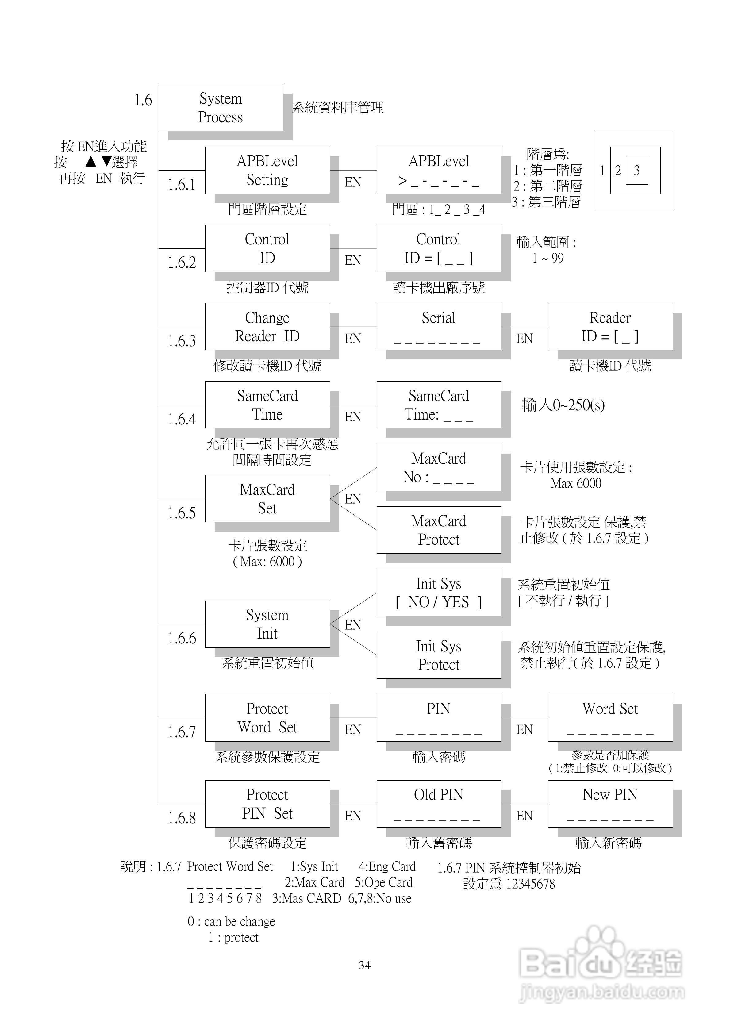 SYRIS SY210NT2门禁操作说明书:[4]