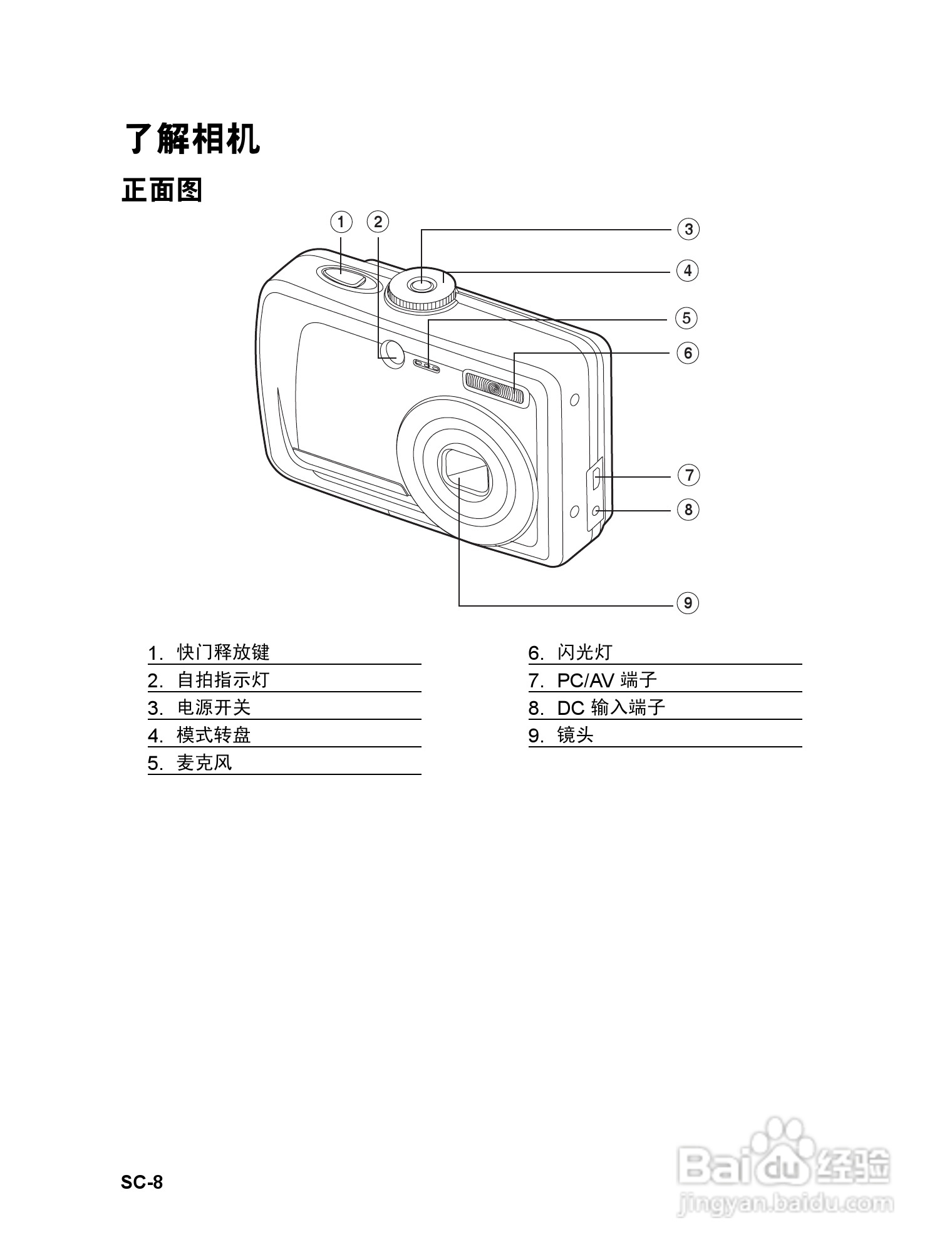 威达ViviCam 7330数码相机使用说明书:[1]