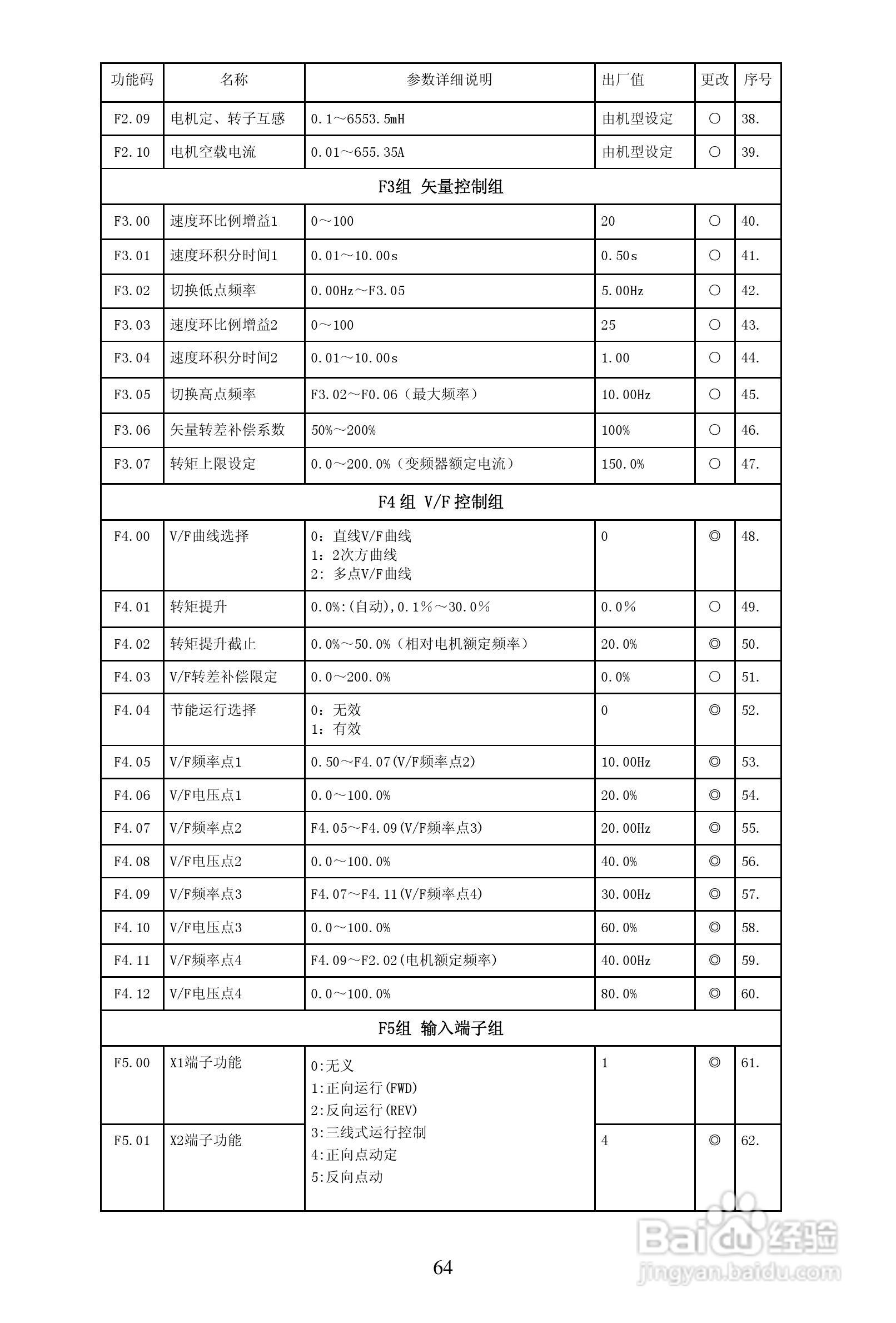 安瑞吉E6-630G/700P-4变频器使用说明书:[7]