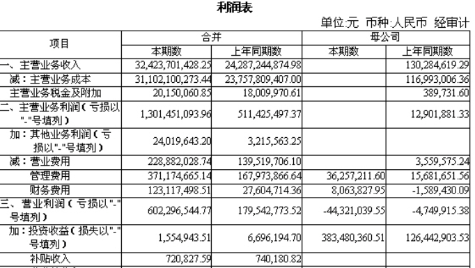 会计报表中的持有待售负债是什么