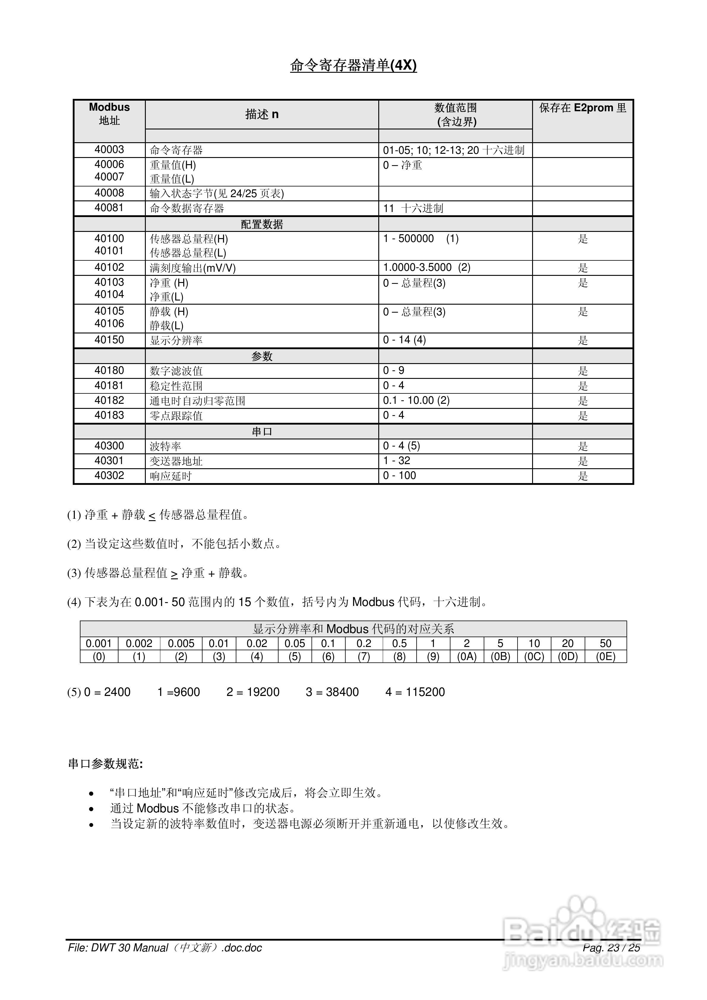 DWT30数字式称重变送器说明书:[3]