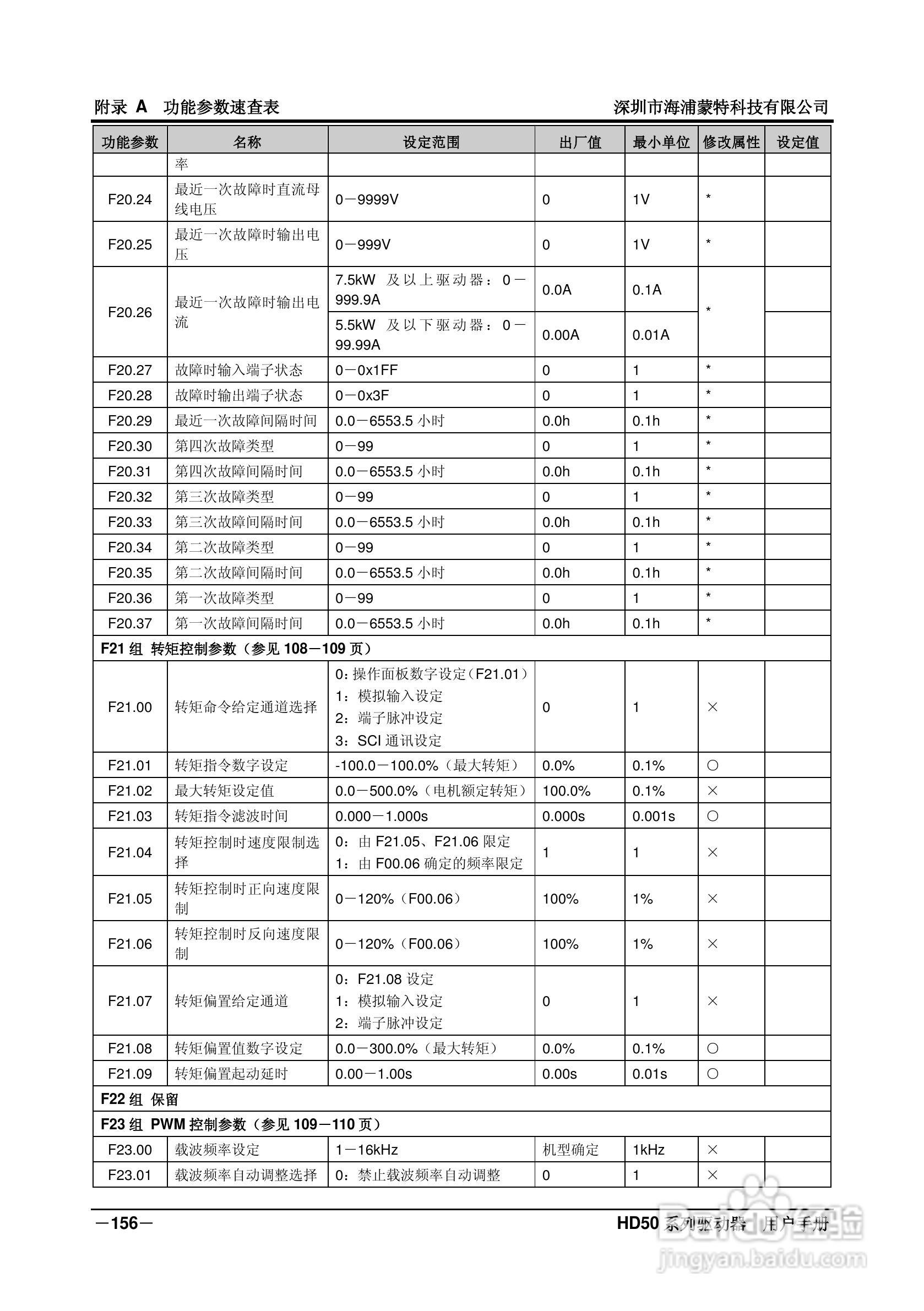 海浦蒙特HD50-6T400G高性能矢量控制驱动器用户手册:[17]