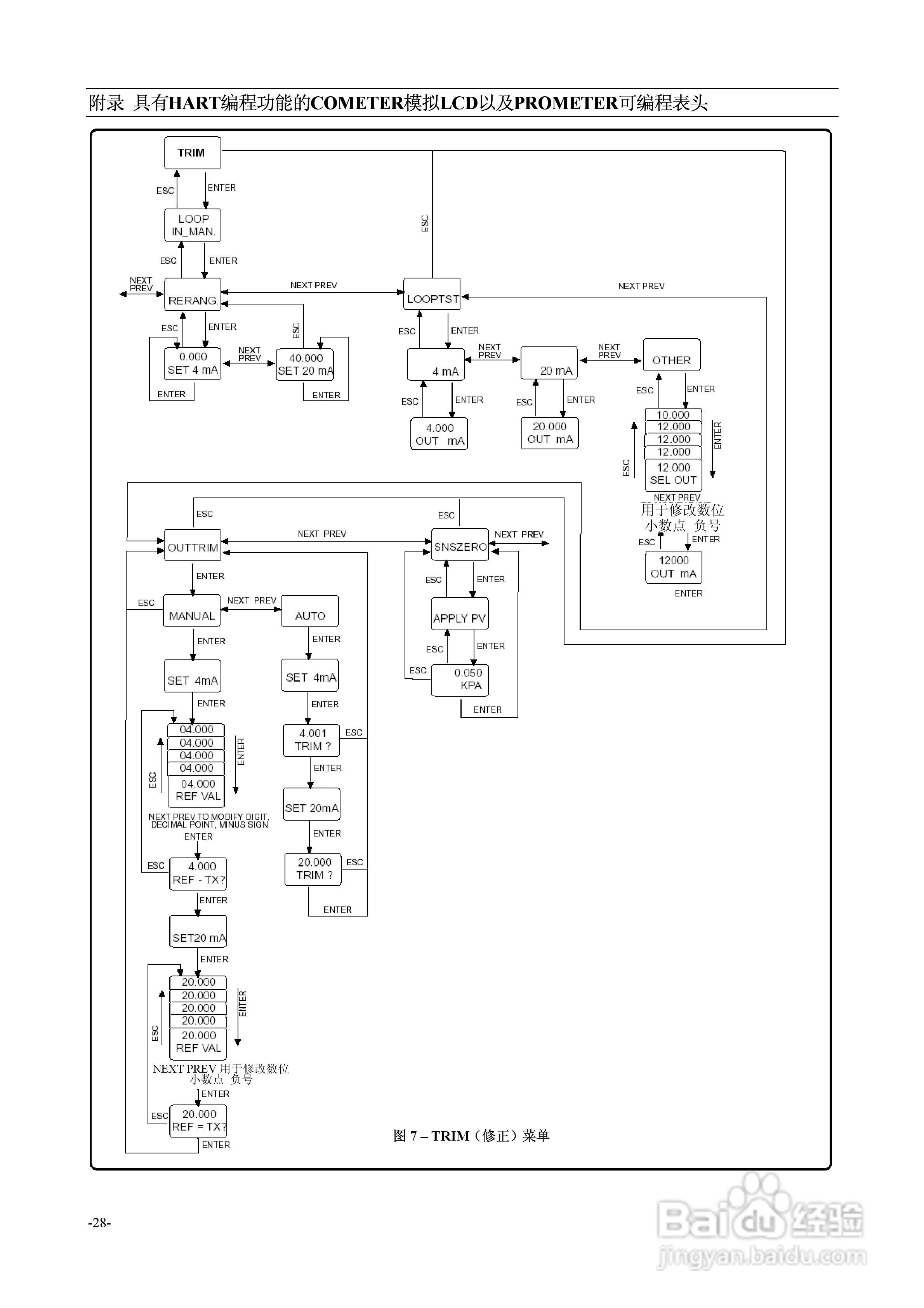 2600T系列HART压力变送器264B/D/V/P型使用说明书:[3]