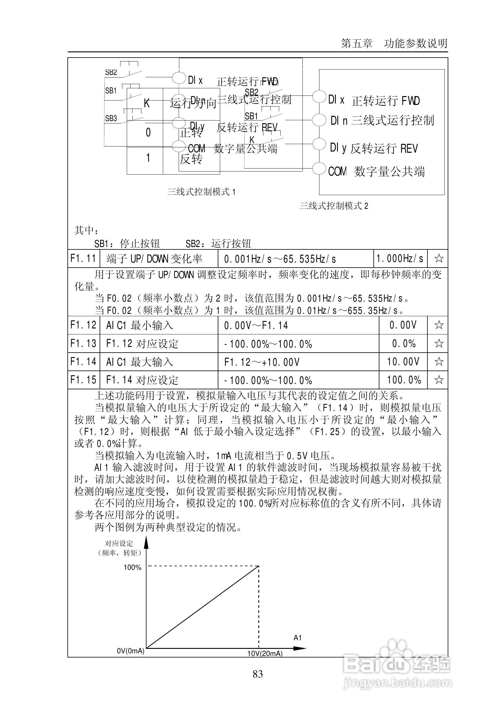 普传PI9200-075G2变频器使用说明书:[9]