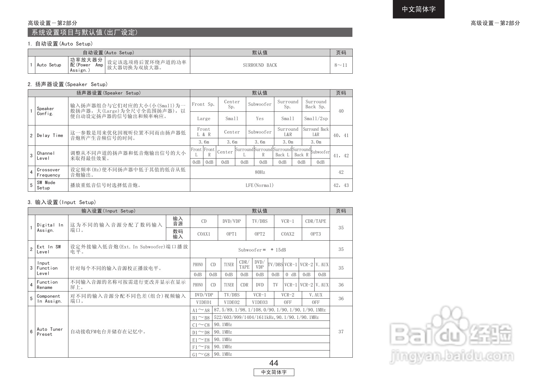 天龙AVR-2106型收音环绕扩音机说明书:[3]