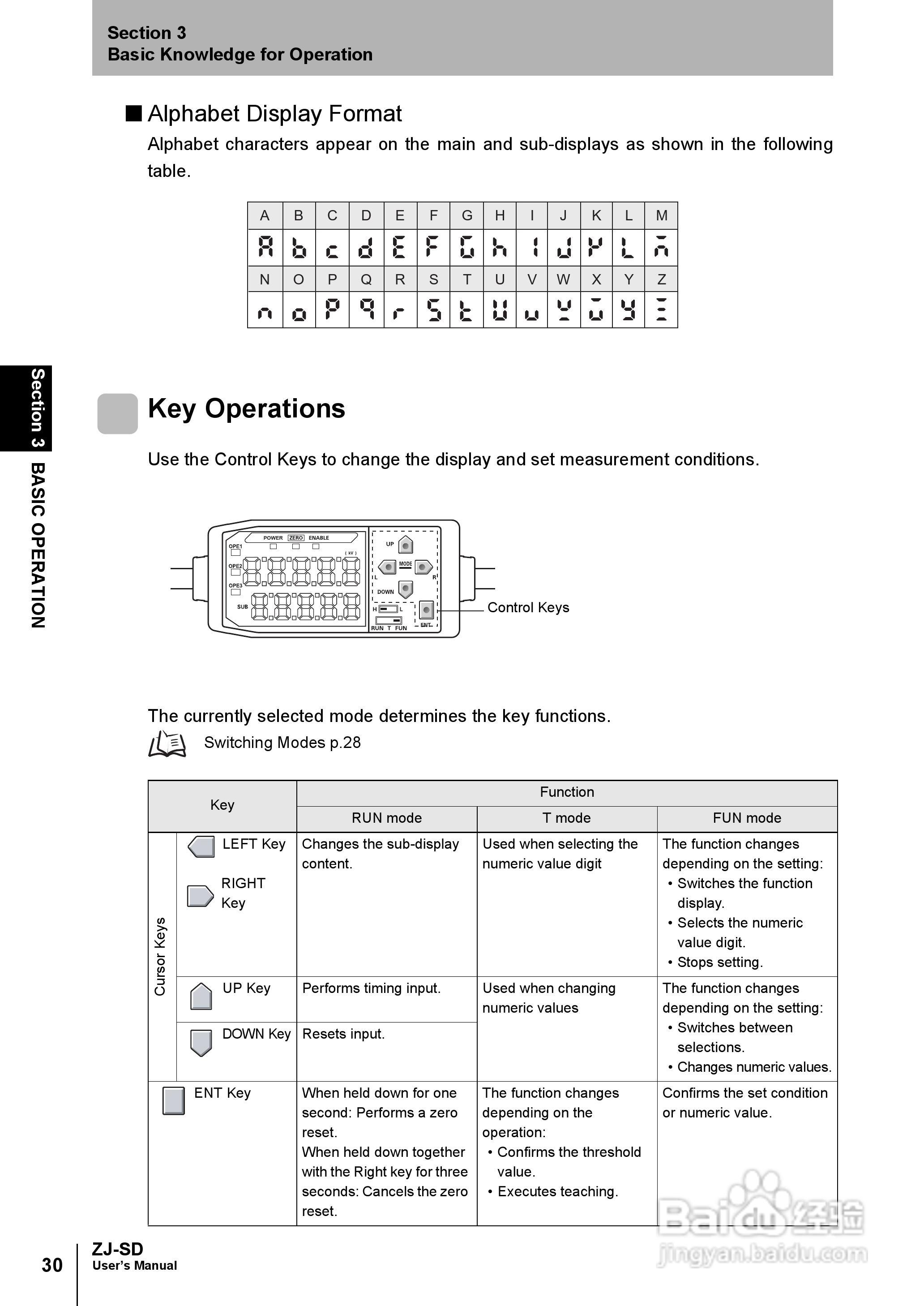 欧姆龙智能静电传感器ZJ-SD用户手册说明书:[5]