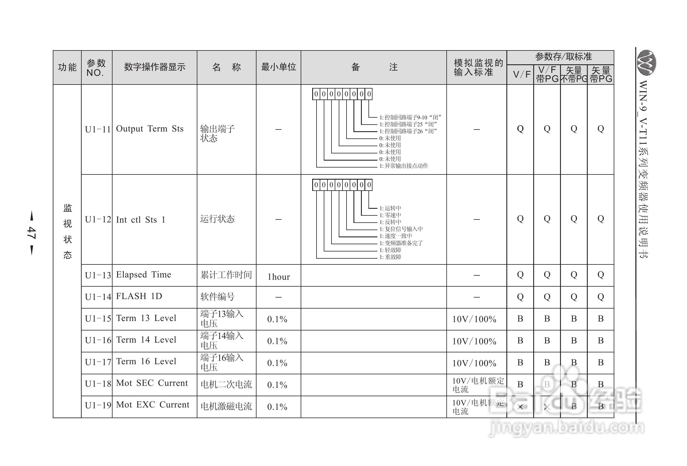 微能WIN_9V-500-800T11变频器使用说明书:[5]