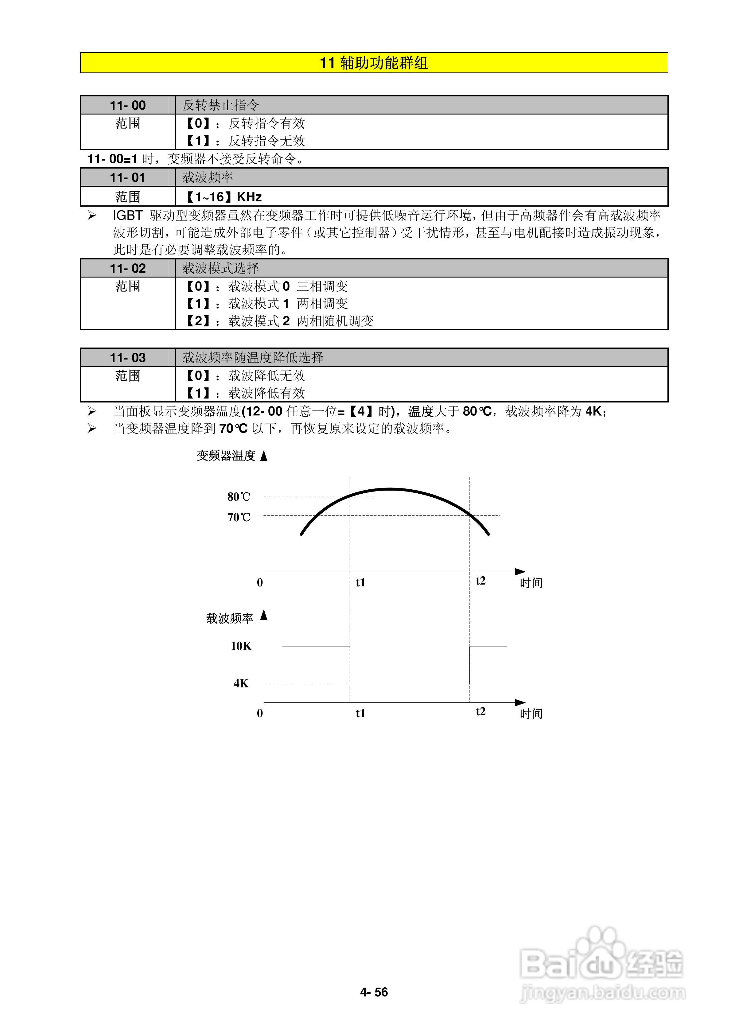 FATEK FID-L2-022-21变频器使用说明书:[9]