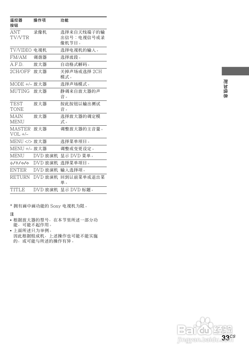 索尼HT-SL7A家庭影院使用说明书:[4]