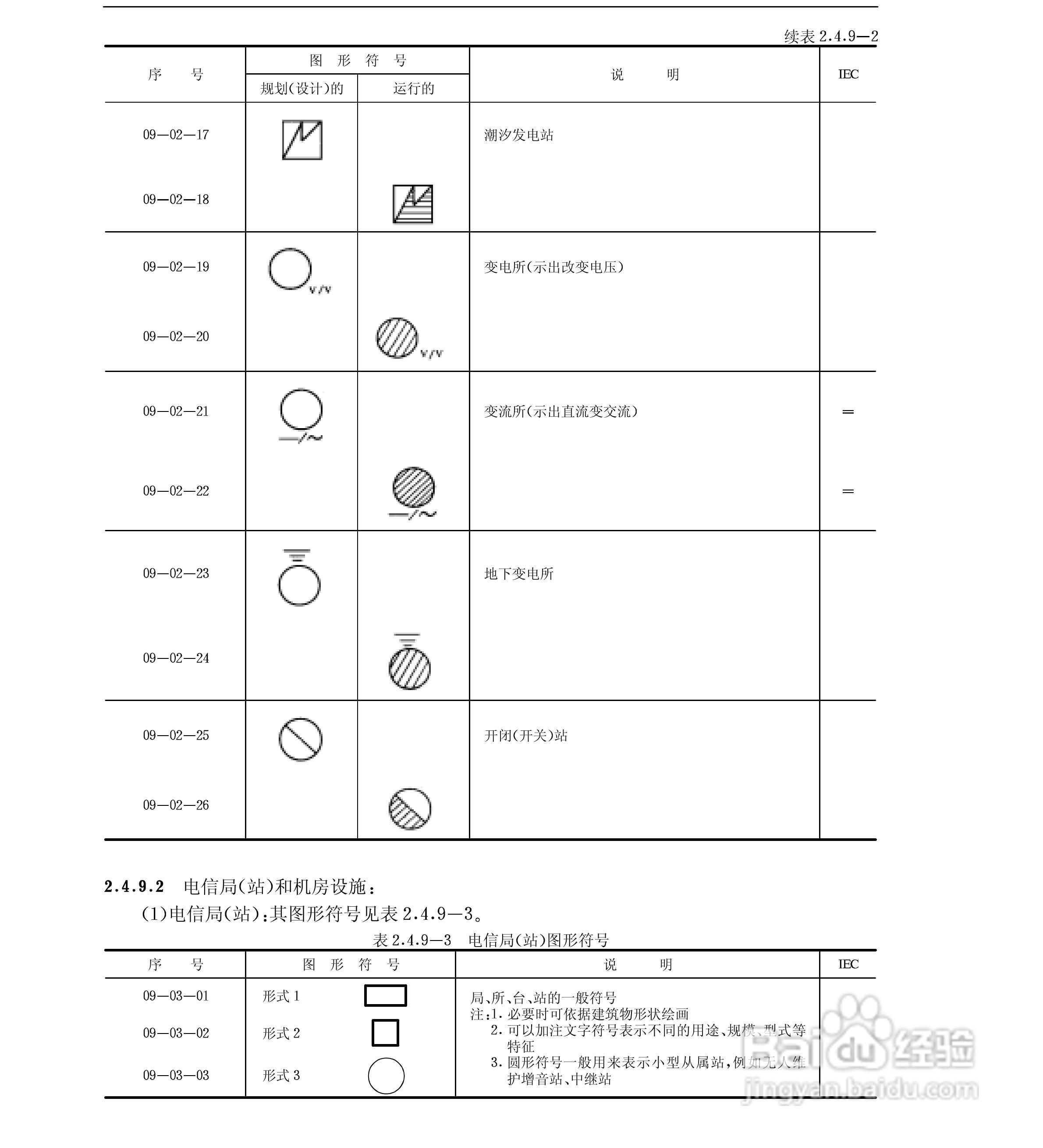 电气图形符号大全:[6]