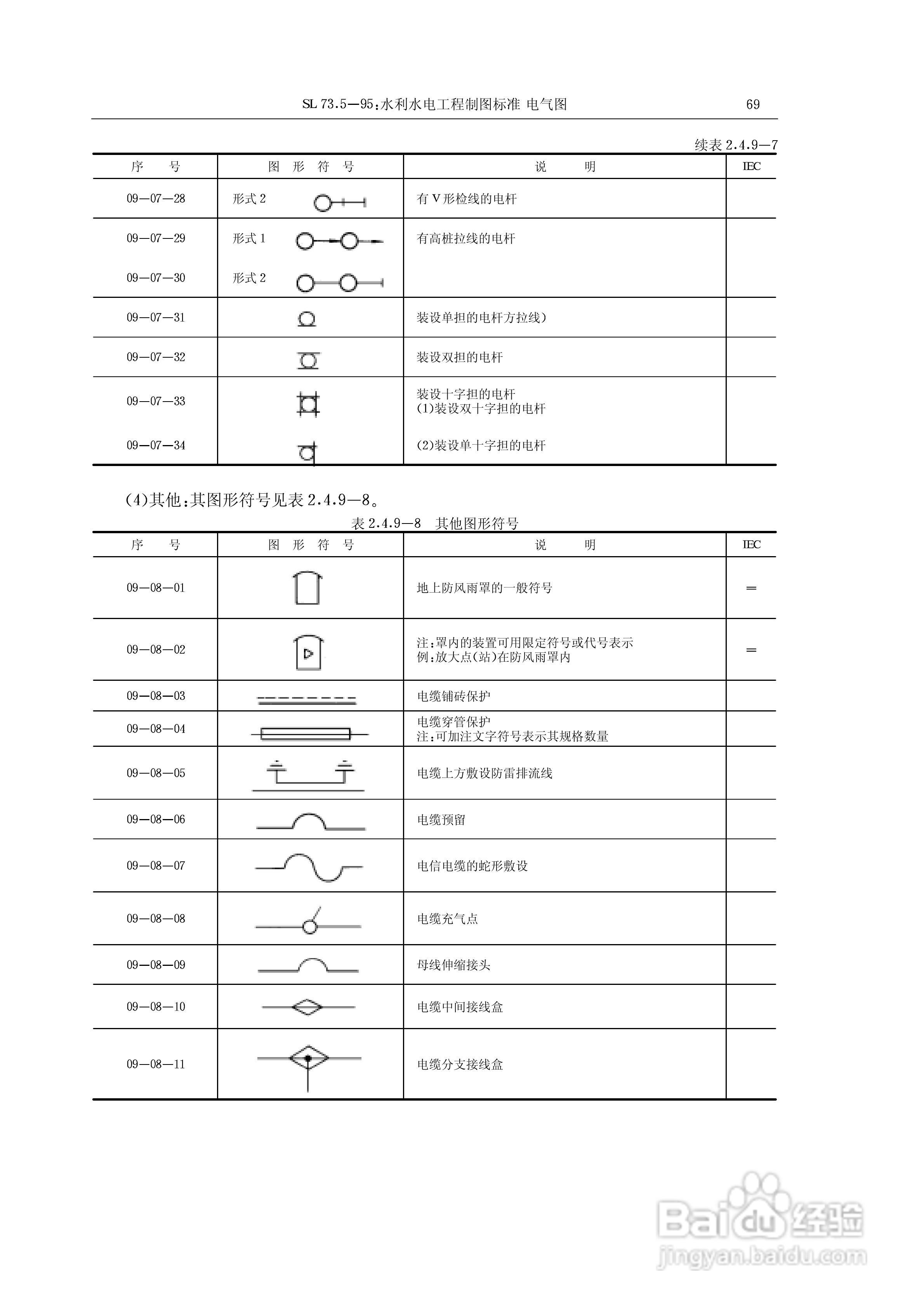 电气符号大全:[6]
