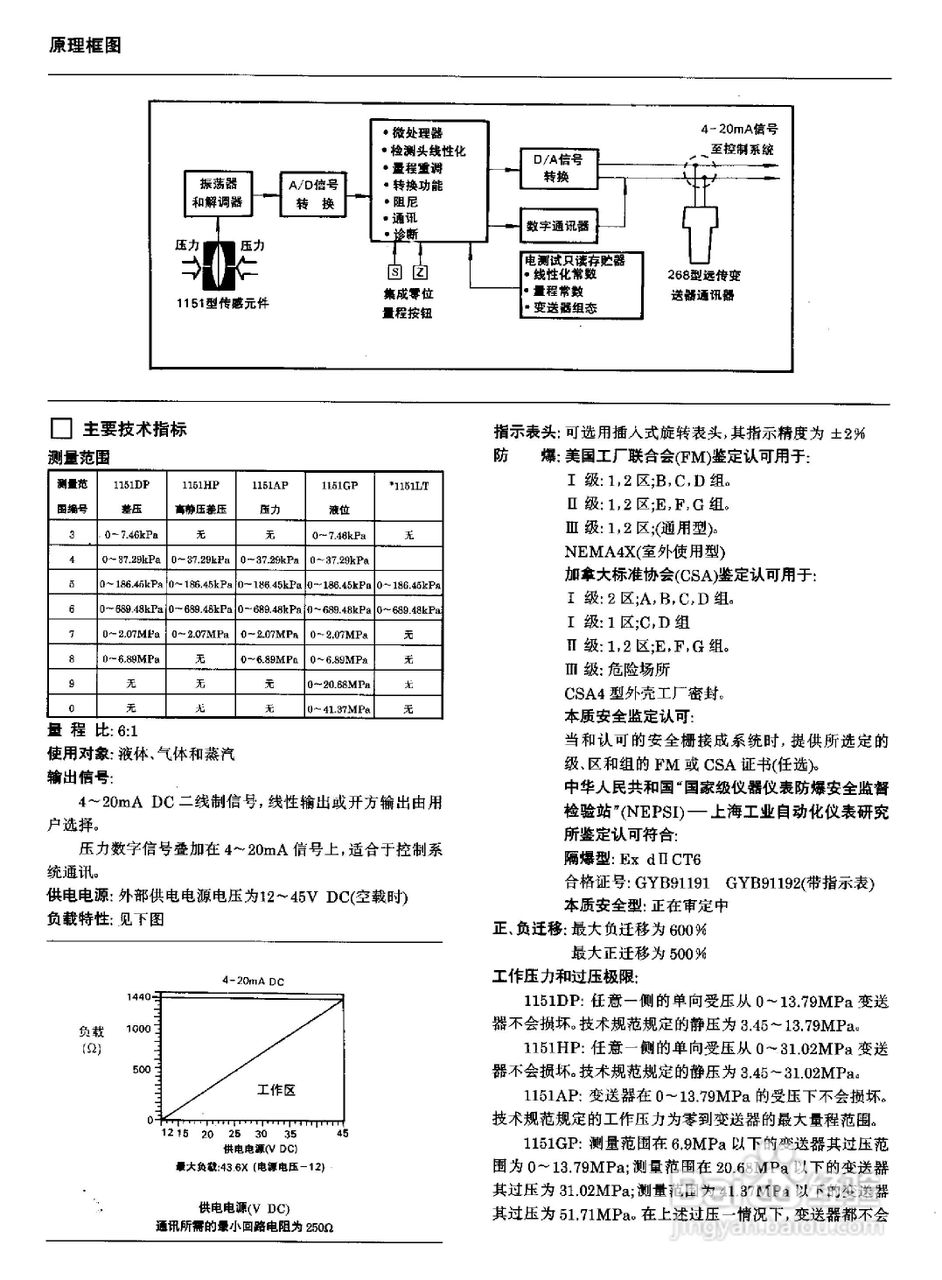 ST3000-S900系列全智能压力、差压变送器说明书:[6]