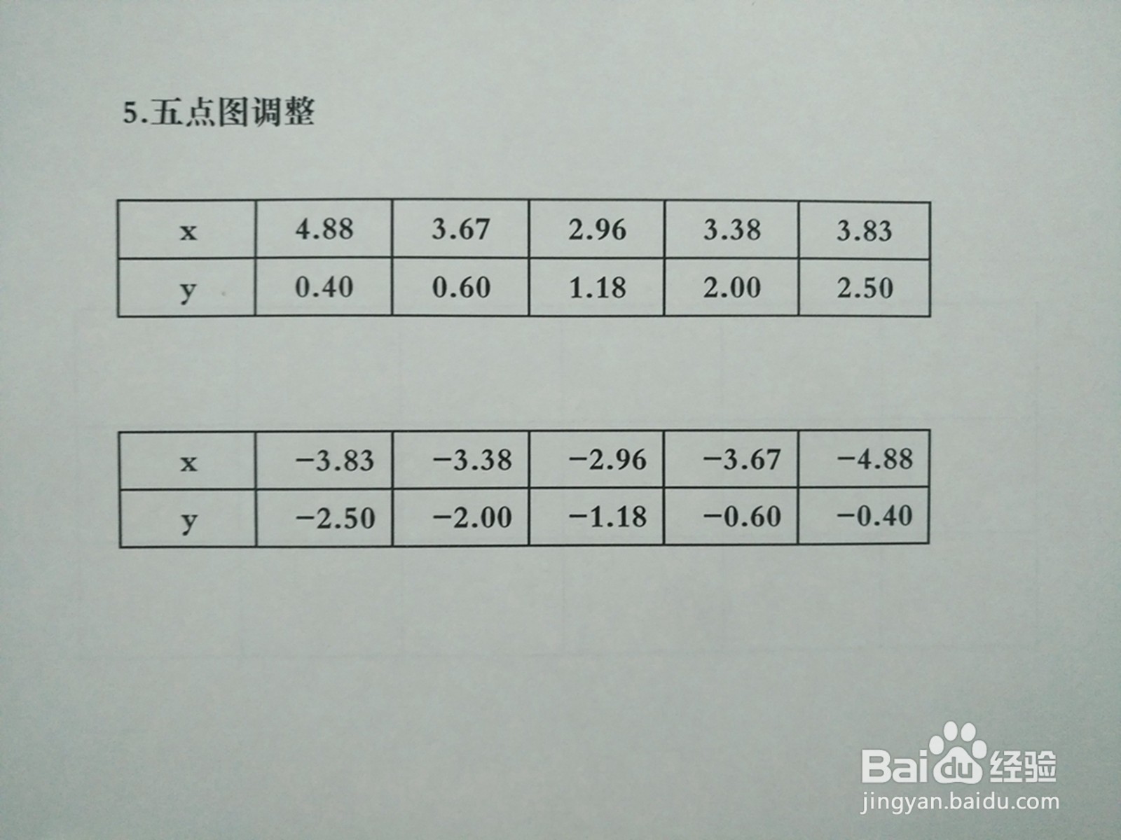 如何画曲线5y²-4xy+7=0的图像示意图？