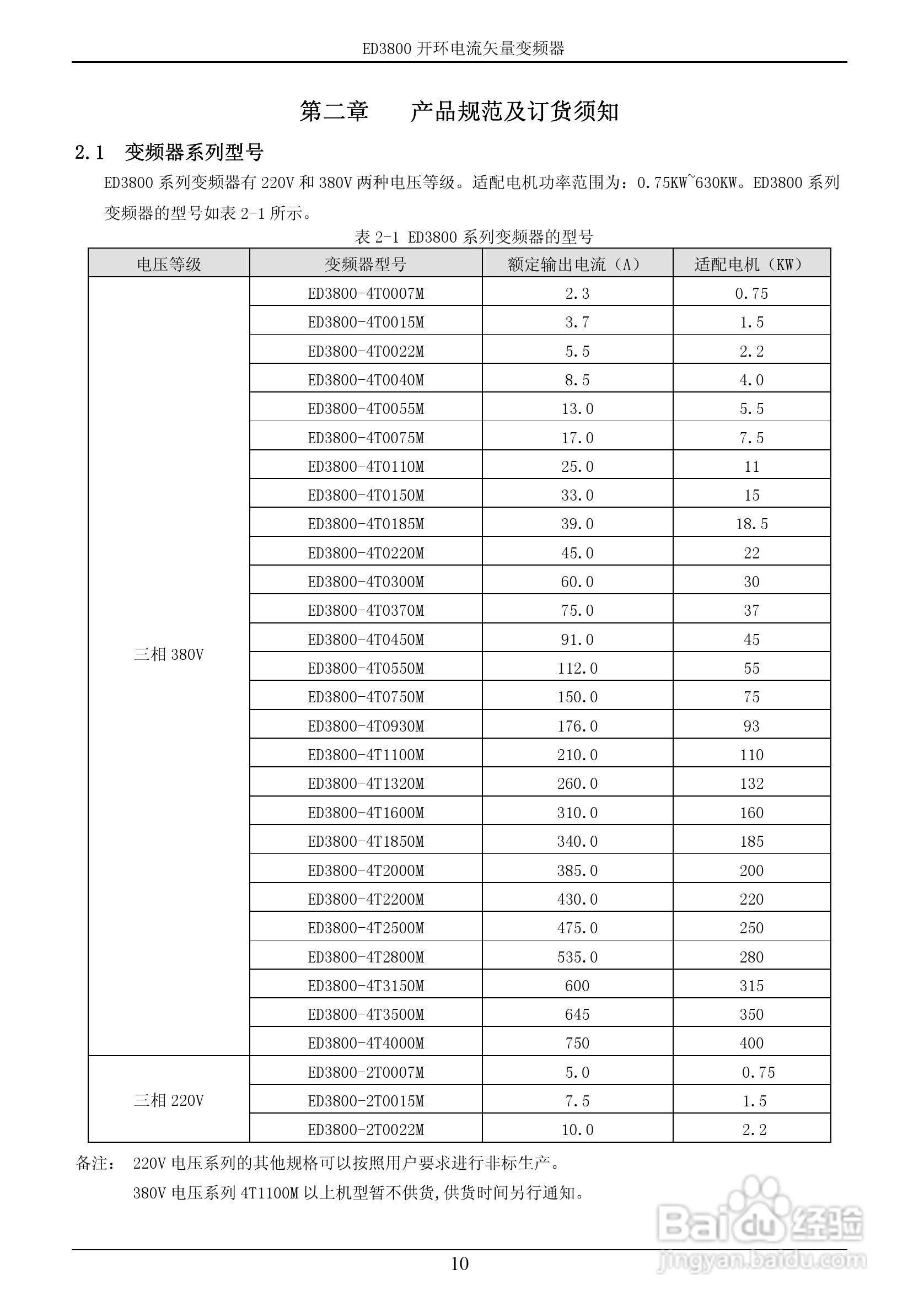 易驱ED3800-2T0022M开环电流矢量变频器使用说明书:[2]