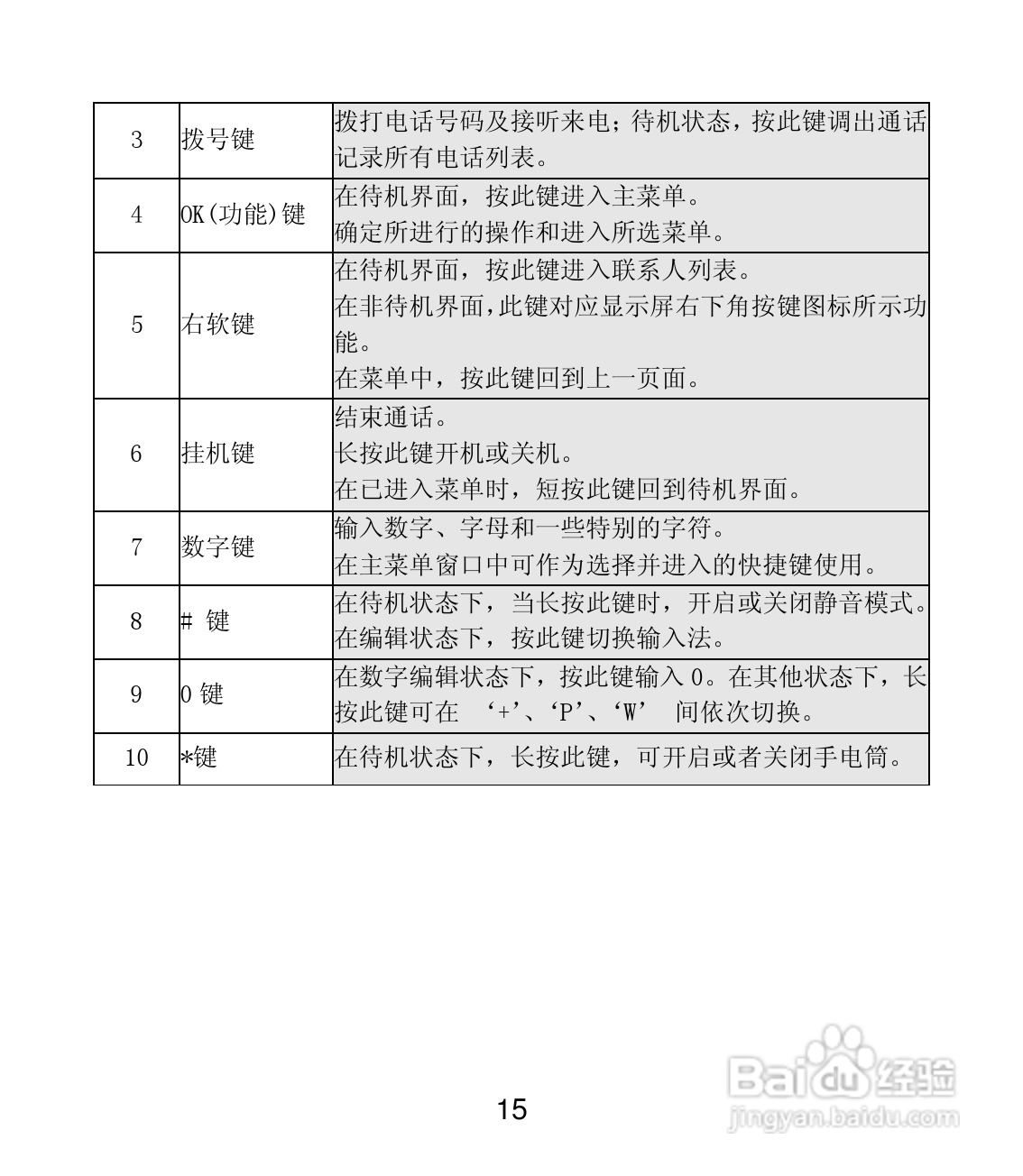 联想 Lenovo MA168手机说明书:[2]