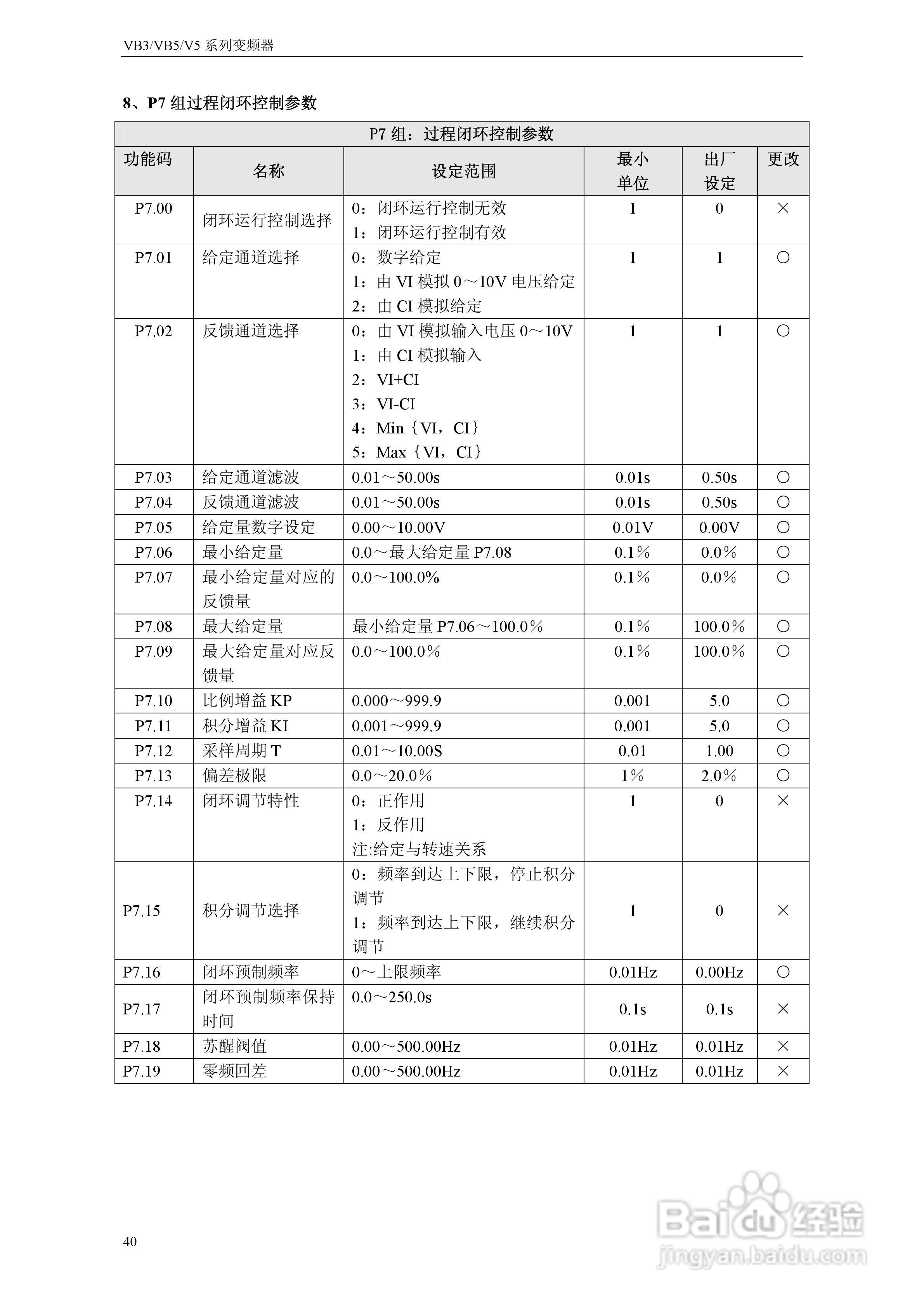 能士(NSA)NSA80-3150P43变频器说明书:[5]