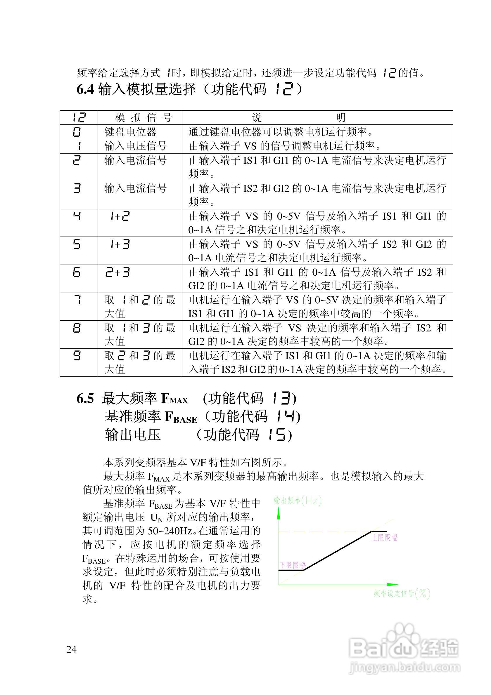 阿尔法(ALPHA)ALPHA2000-3132Z变频器说明书:[3]