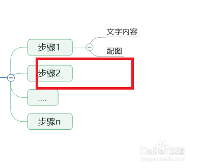 Mindjet MindManager 怎么使用