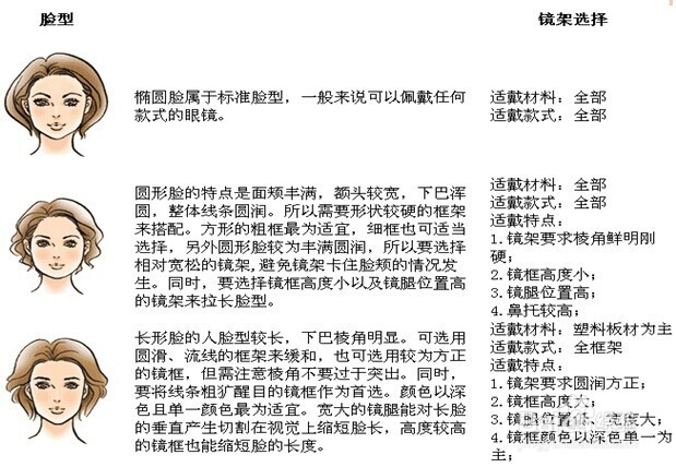 不同脸型如何搭配光学镜架