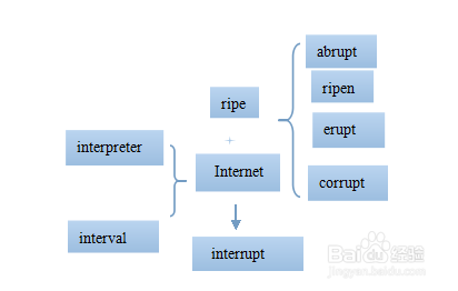 高考英语单词lesson2