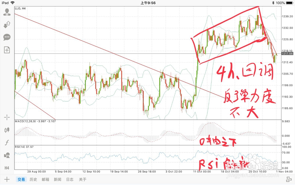 如何高效的做出黄金日内交易计划