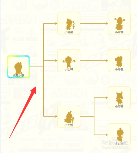 一起来捉妖地藏小龛觉醒路径怎么看