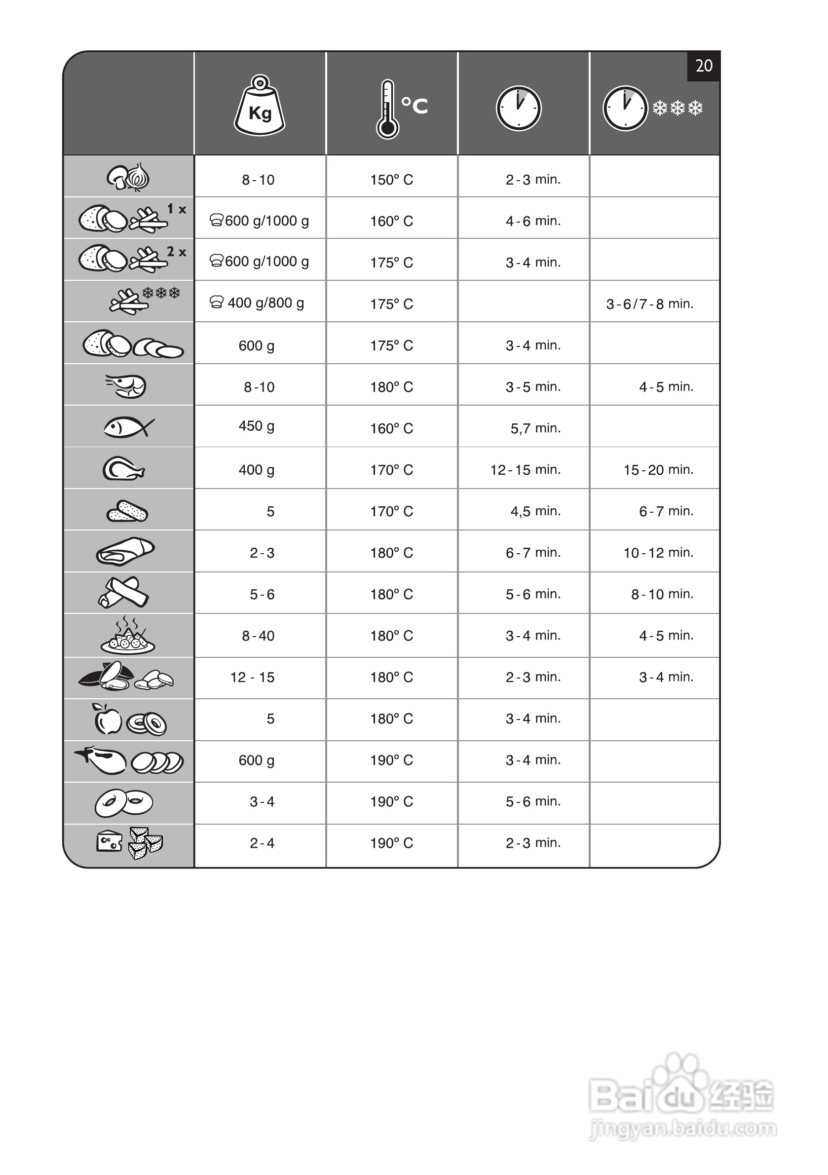 PHILIPS HD6107/HD6105电炸锅说明书:[1]