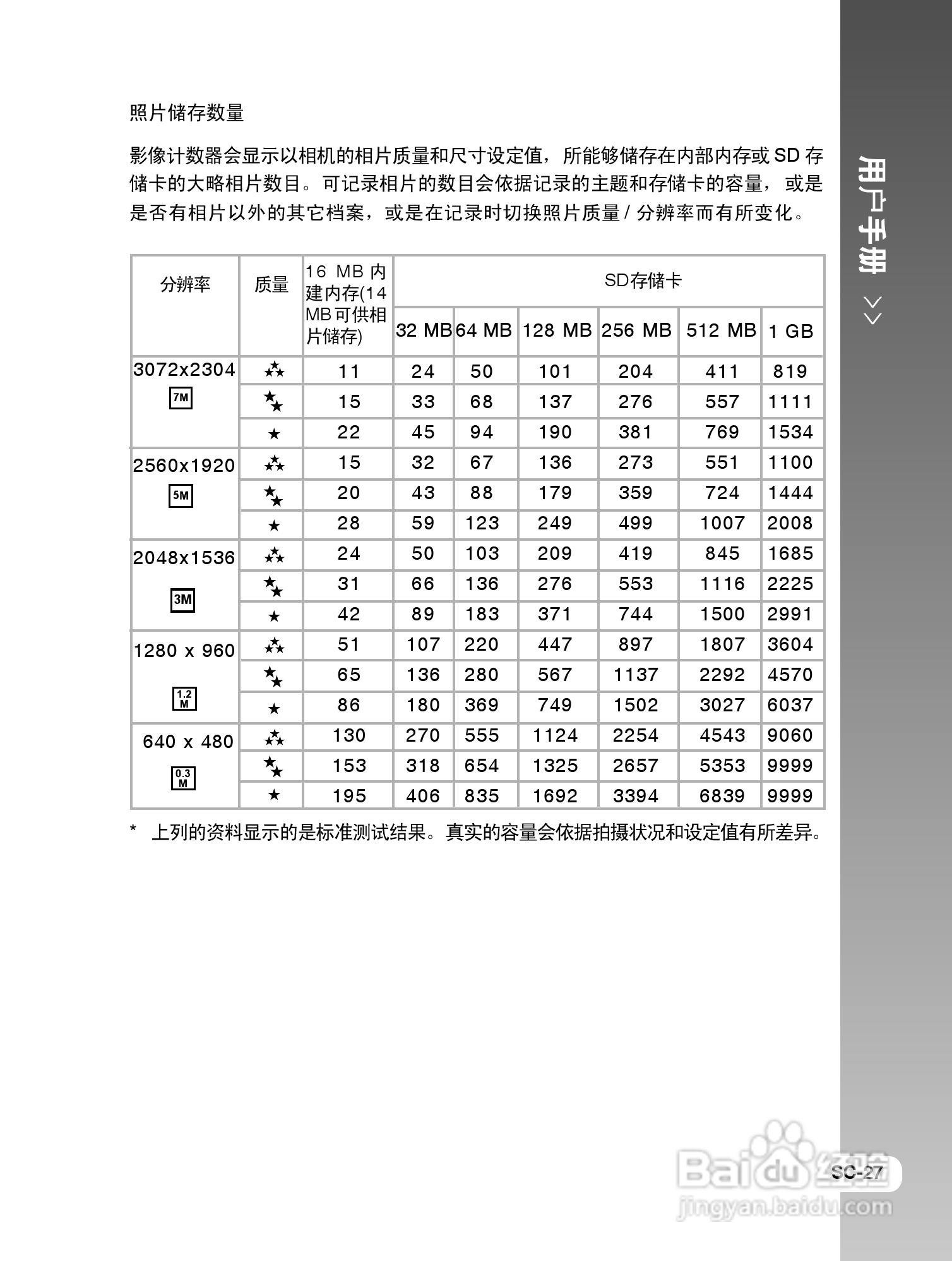 拍得丽IQ DIGITAL 77s型数码相机使用说明书:[3]