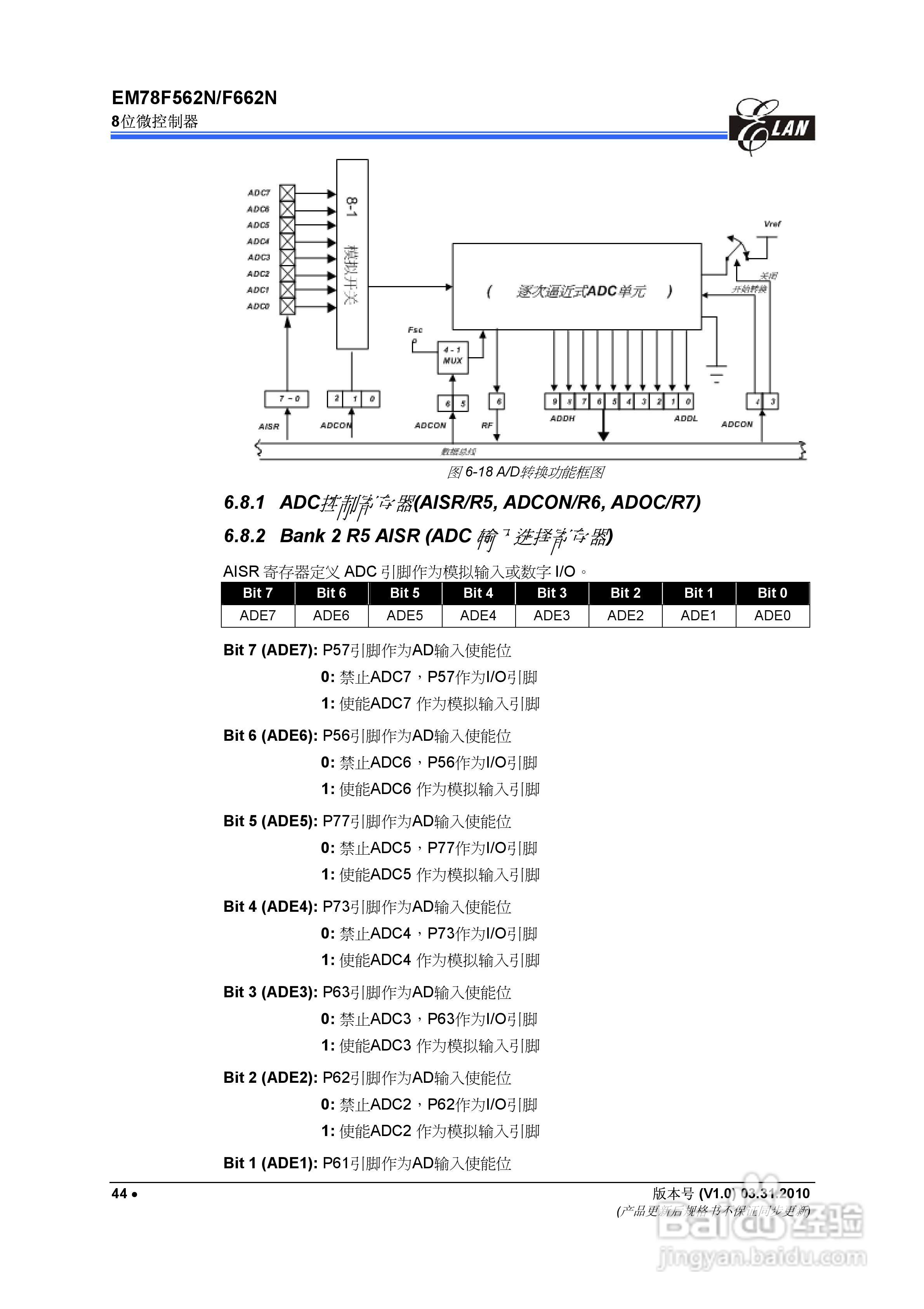 EM78F562N/F662N 8位微控制器说明书:[5]
