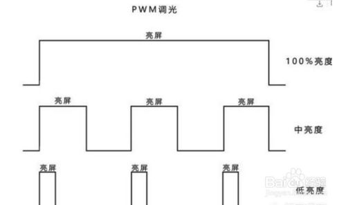 为什么三星AMOLED手机屏幕看起来很好？