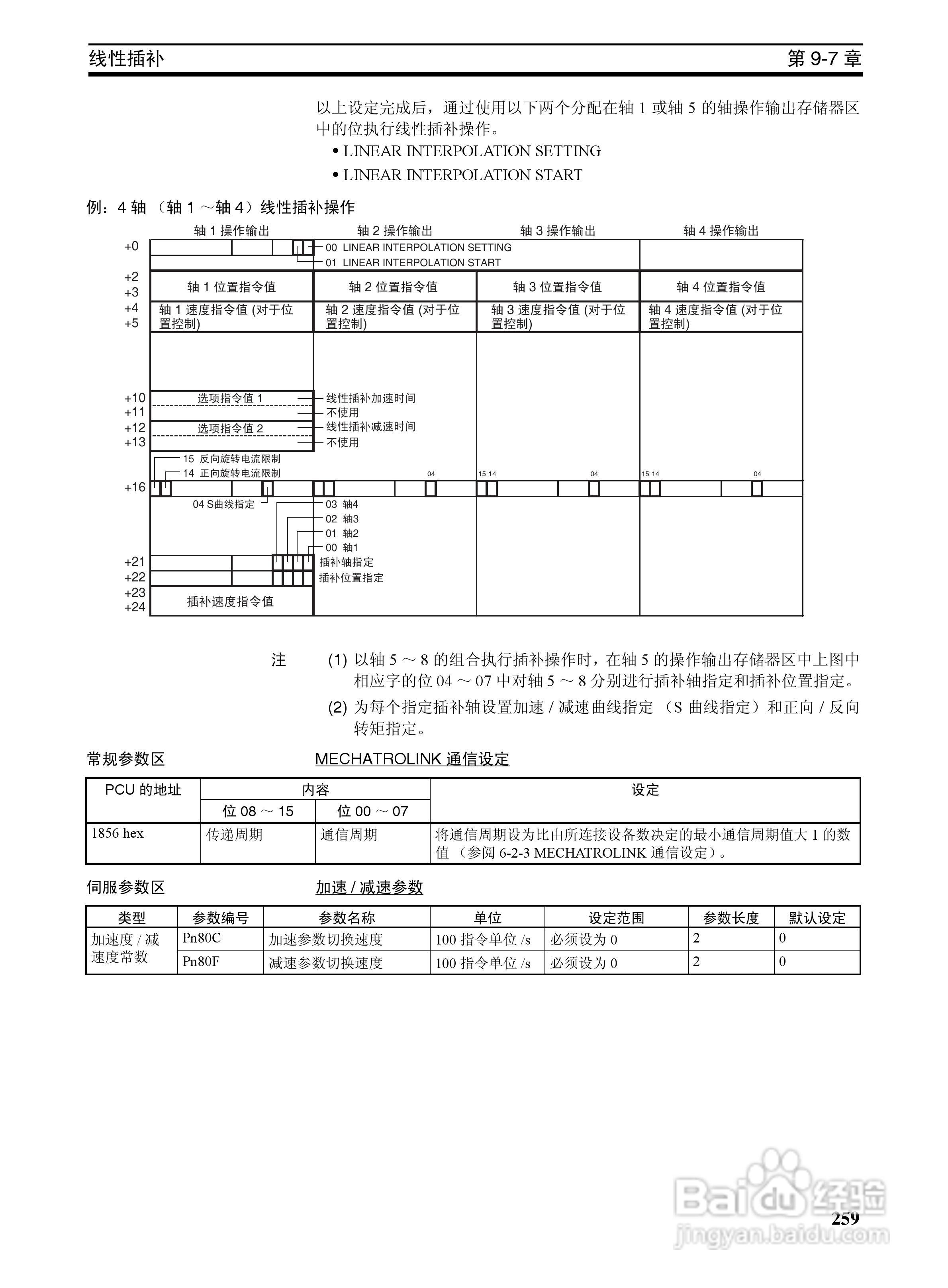 OMRON SYSMAC CJ1W-NCF71位置控制单元操作手册:[28]
