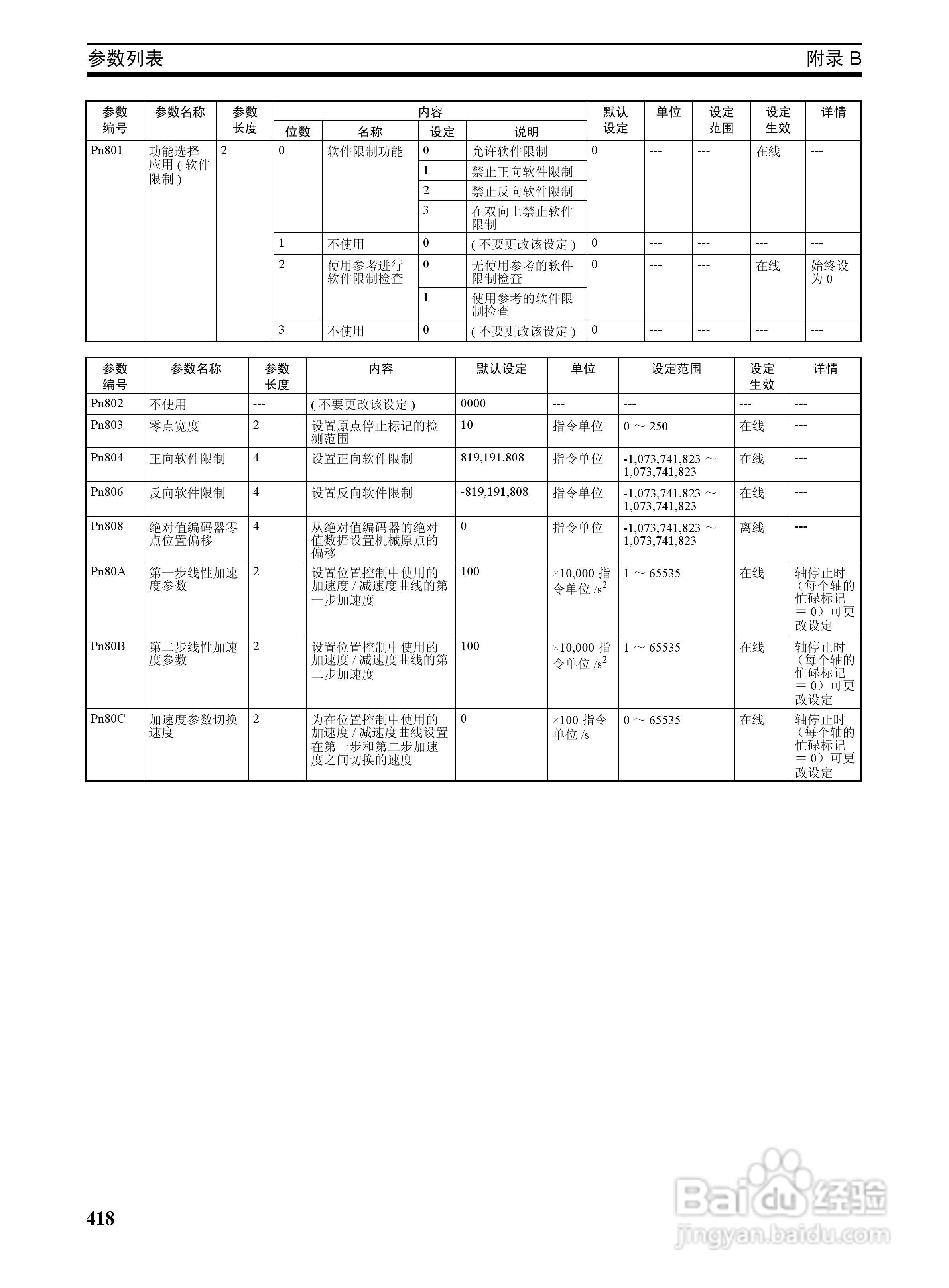 OMRON SYSMAC CJ1W-NCF71位置控制单元操作手册:[44]