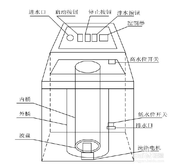 洗衣机水位开关怎么判断好坏