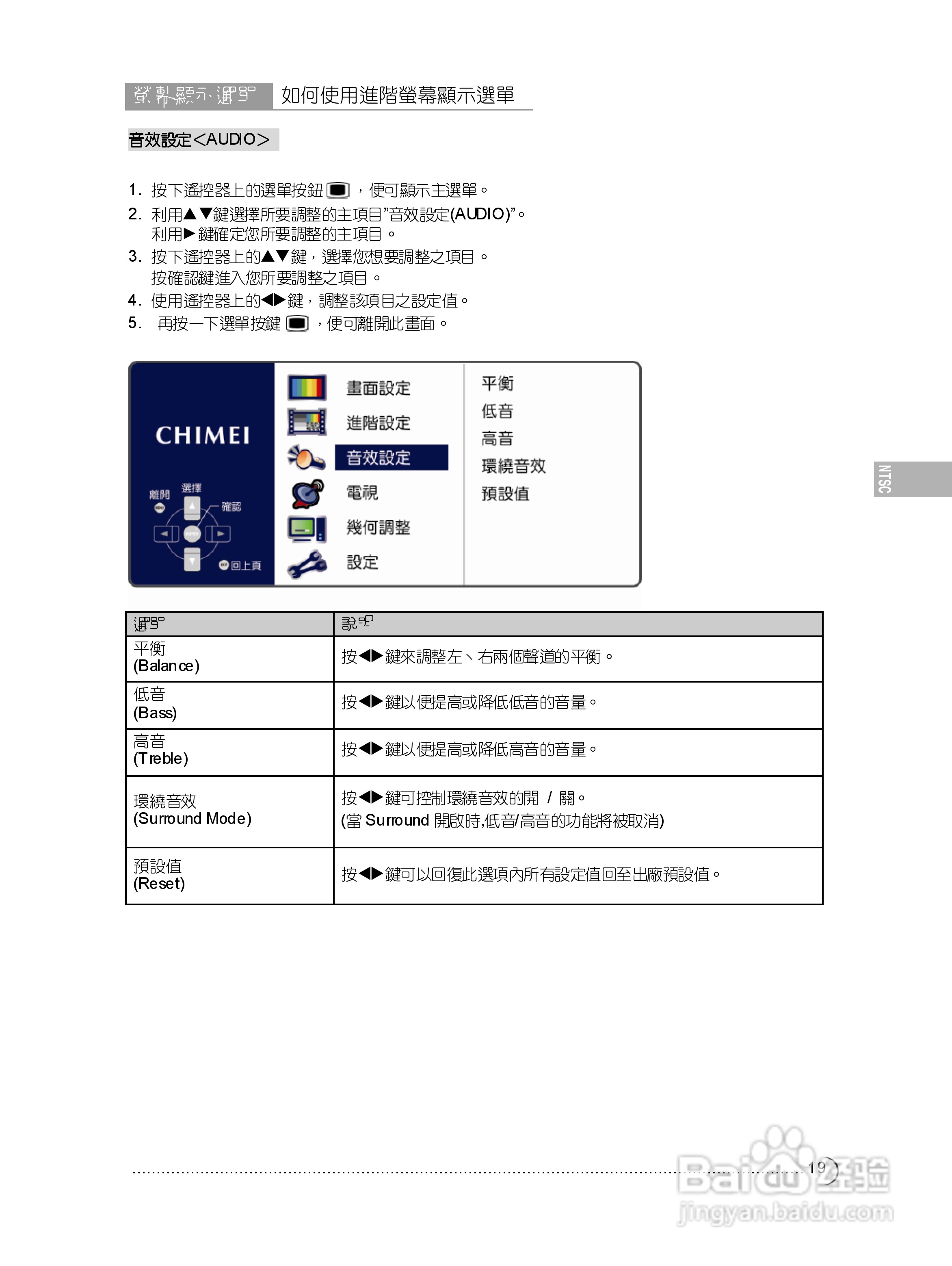CHIMEI TL-42S3050T多媒体液晶显示器使用手册:[2]