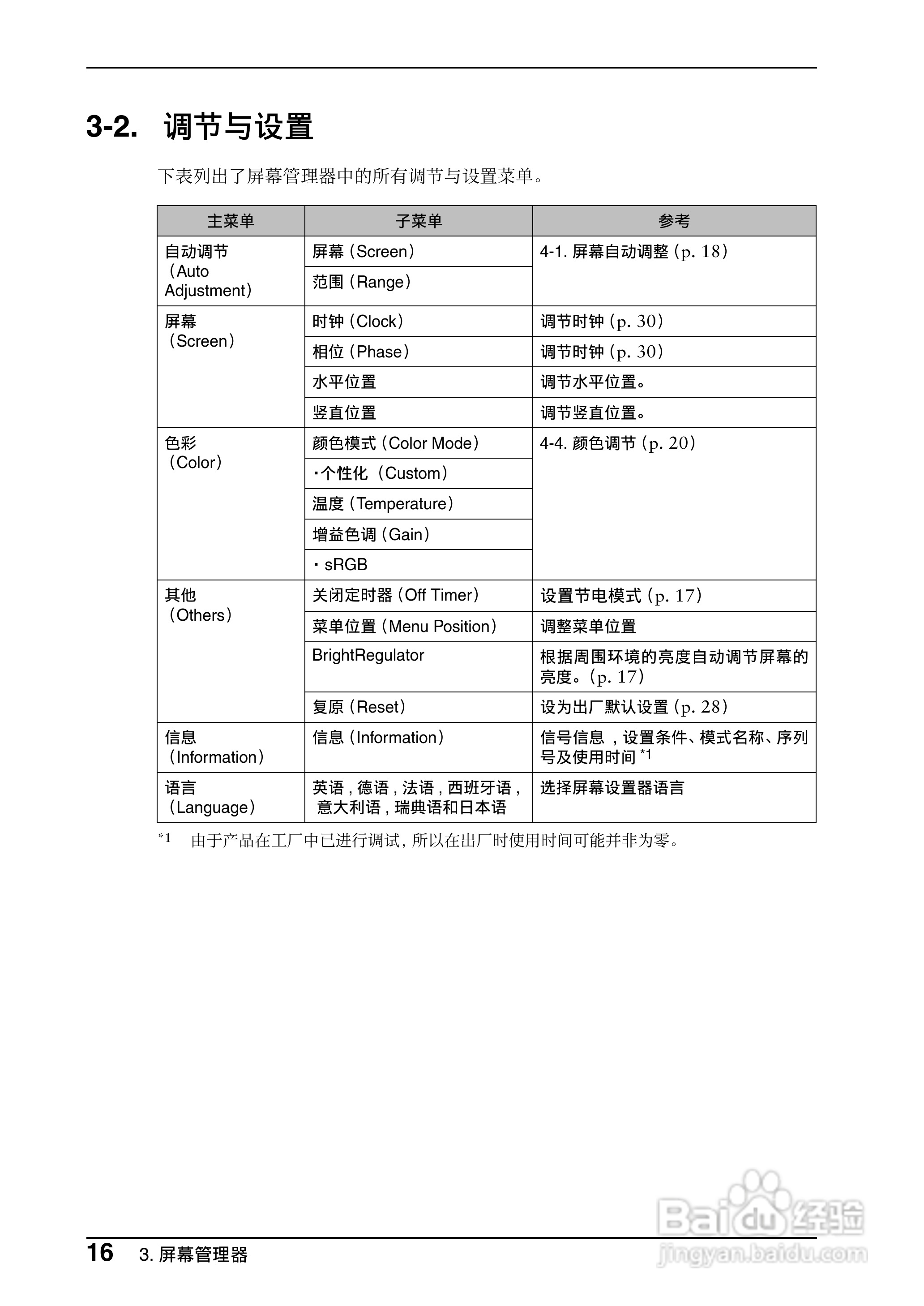 EIZO FlexScan L551彩色液晶显示器用户说明书:[2]