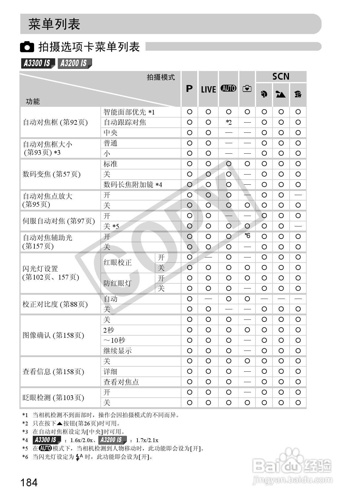 佳能PowerShot A3200IS相机使用说明书:[19]