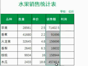 如何使用函数公式来计算商品的销售额和利润