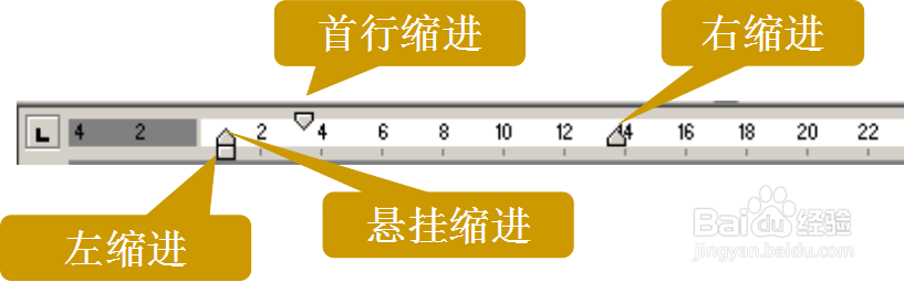 Word文档的排版：段落的格式化